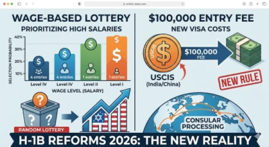H-1B Overhaul 2026: New Wage-Based Lottery and $100,000 Fee Take Effect