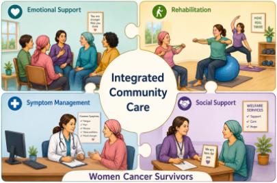 Integrated Community Care for Women Cancer Survivors: From Treatment to Survivorship
