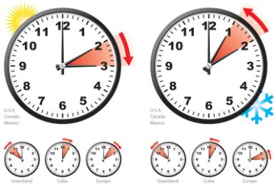 U.S. House Passes Bill to Make Daylight Saving Time Permanent